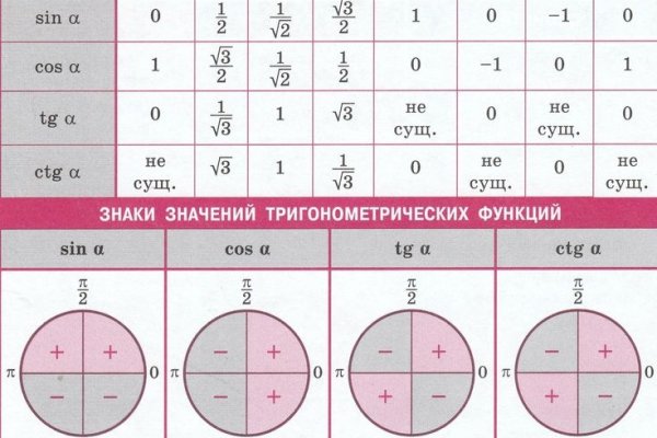 Кракен маркетплейс ассортимент